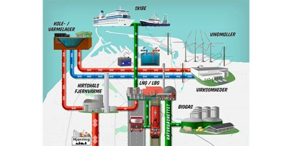 Dansk havn vil være knudepunkt for vedvarende energi Dansk havn vil være knudepunkt for vedvarende energi