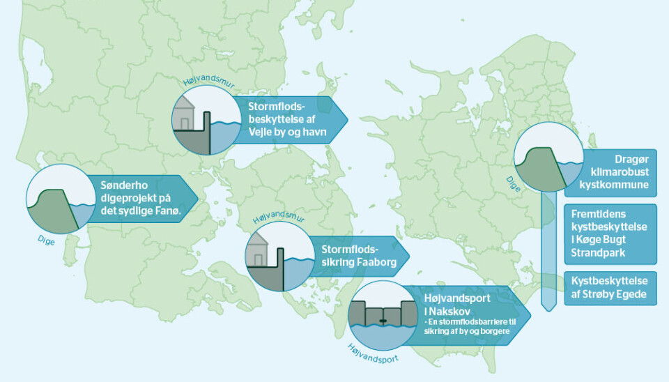 Projekter der får tilskud fra kystpuljen 2024